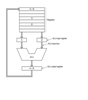 Consider the data path of a CPU on the right. With | Chegg.com