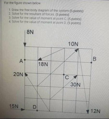 Solved For The Figure Shown Below 1. Draw The Free Body | Chegg.com