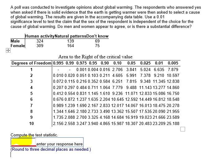 A Poll Was Conducted To Investigate Opinions About Global Warming The