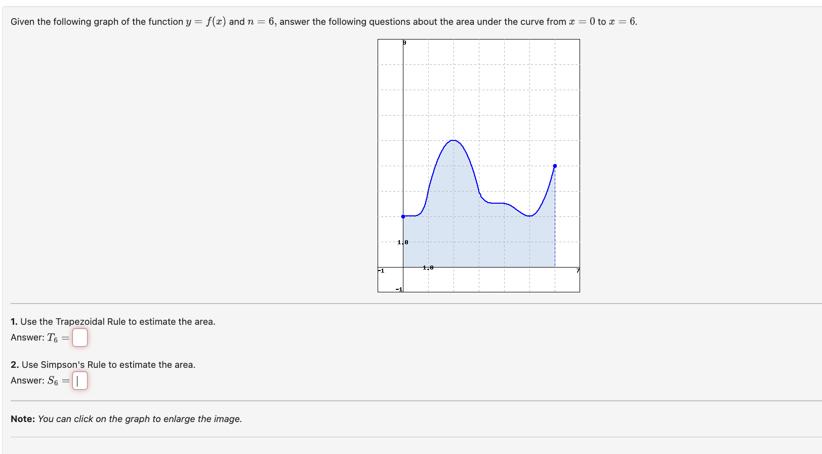 Solved Given the following graph of the function y=f(x) ﻿and | Chegg.com