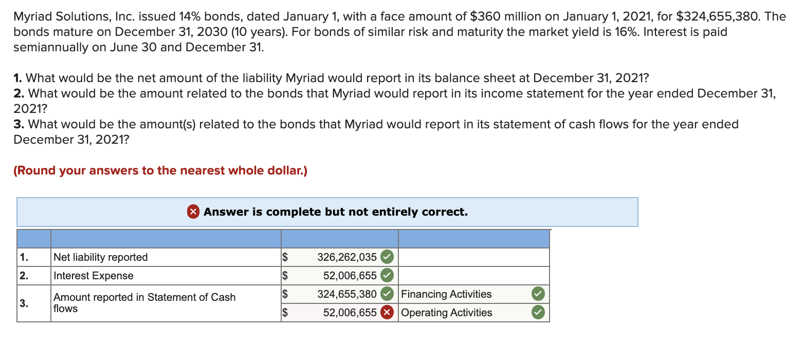 Solved Myriad Solutions, Inc. issued 14 bonds, dated
