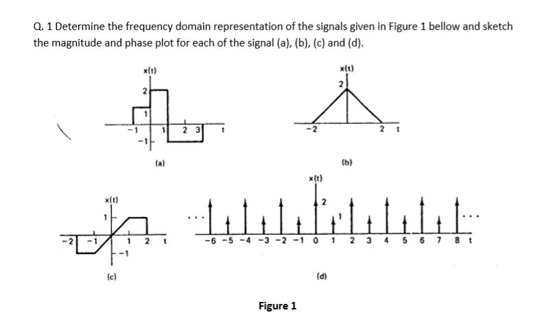 Solved Q. 1 Determine The Frequency Domain Representation Of | Chegg.com