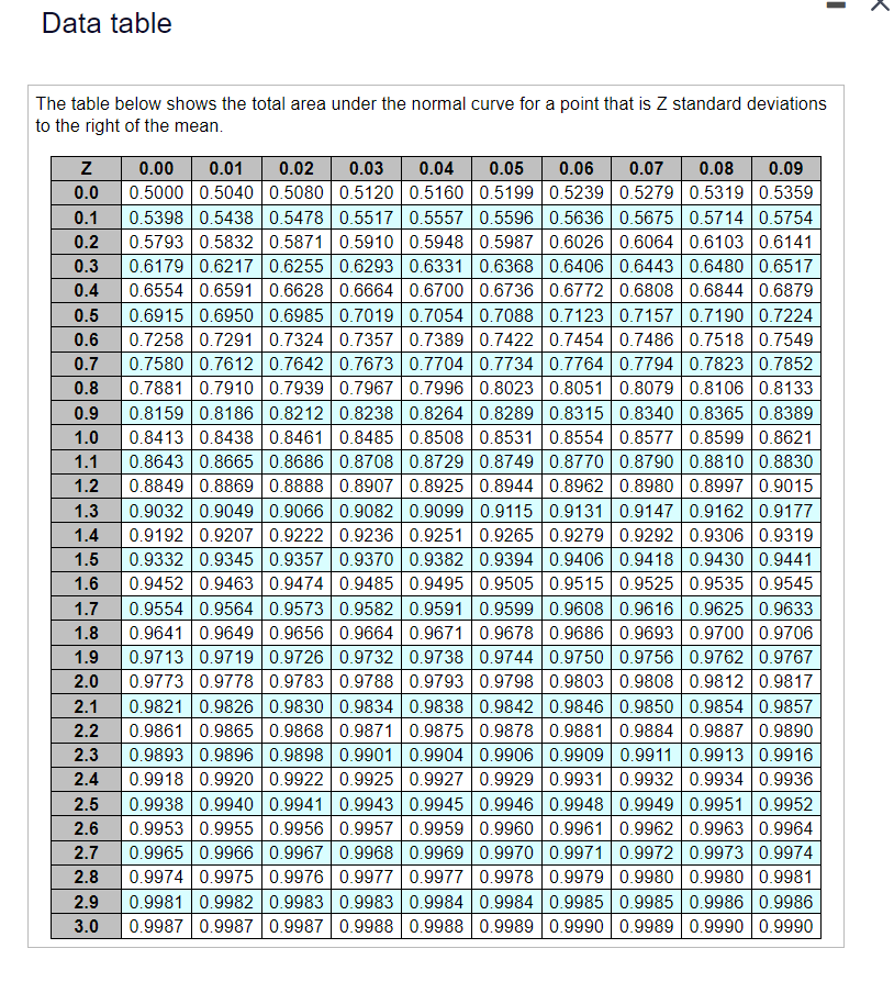 Solved Click the icon to view the normal table. To provide a | Chegg.com