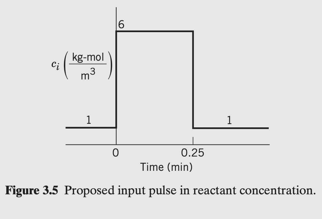 Solved I NEED THE MATLAB CODE! The Ideal Gas Company has a | Chegg.com