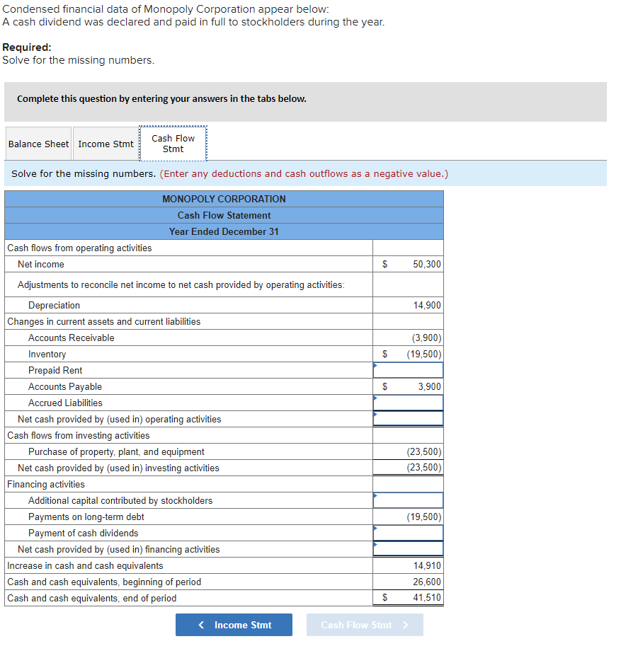 Solved Condensed financial data of Monopoly Corporation | Chegg.com