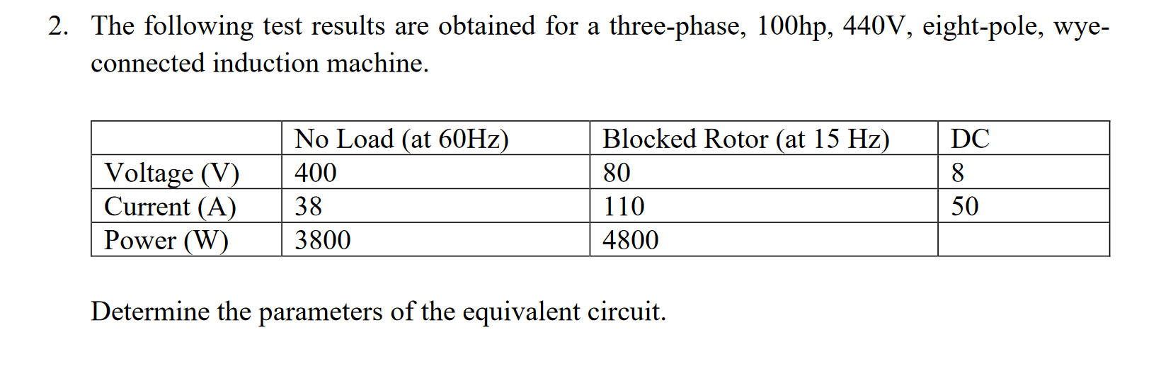 Solved 2. The following test results are obtained for a | Chegg.com