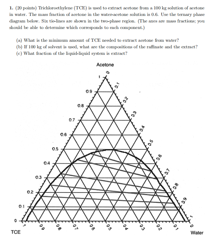 Solved 1. (20 points) Trichloroethylene (TCE) is used to | Chegg.com
