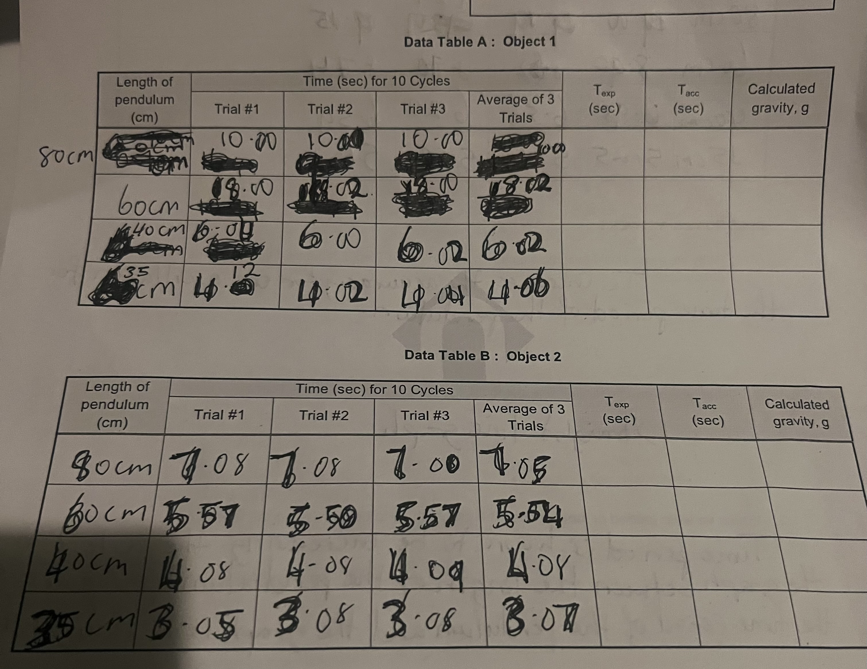 Data Table C Length of Pendulum = 50 cmData Table