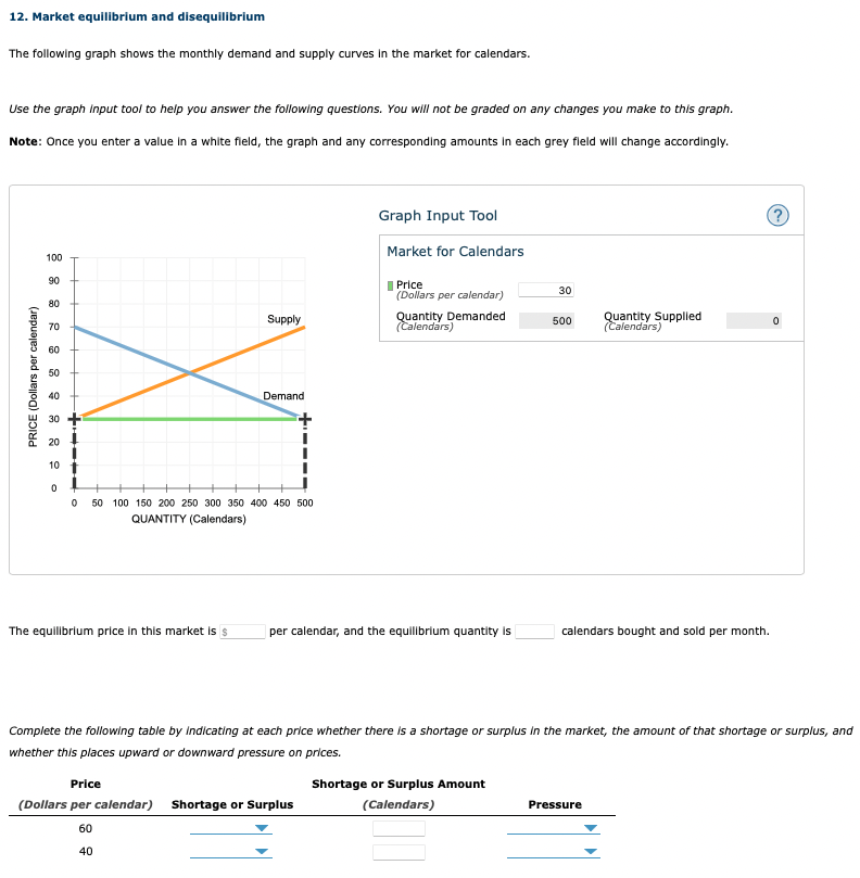 Solved 12. Market equilibrium and disequilibrium The