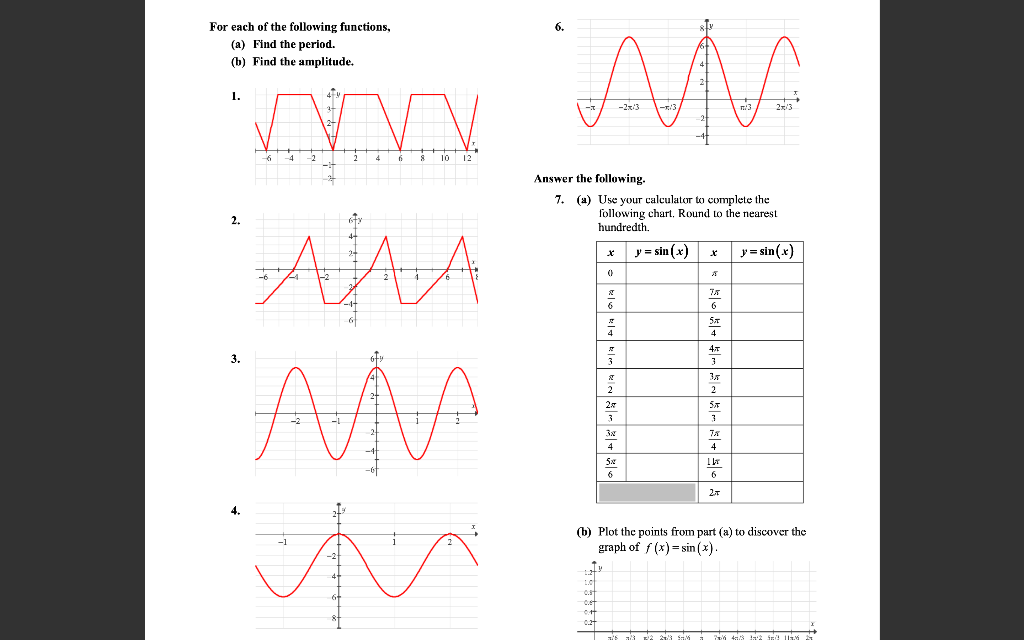 Solved For each of the following functions, 6. (a) Find the | Chegg.com