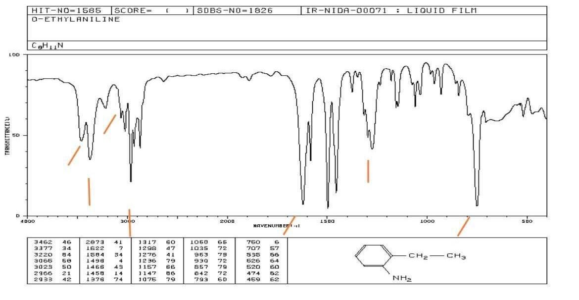 Solved Use the IR spectrum, H-NMR and C-NMR to determine the | Chegg.com
