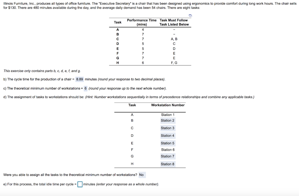 Solved Illinois Furniture, Inc., produces all types of