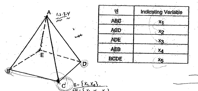 A given polyhedron is the Feasible Region of a linear | Chegg.com