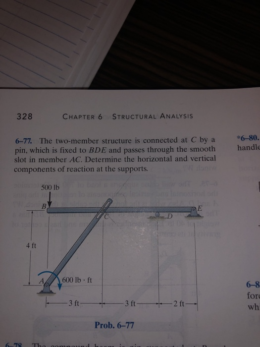 Solved 328 Chapter 6 Structural Analysis A 6 80 6 77 The Chegg Solved 328 Chapter 6 Structural Analysis A 6 80 6 77 The Chegg