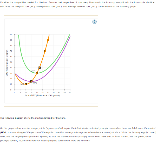 Solved Consider the competitive market for titanium. Assume | Chegg.com