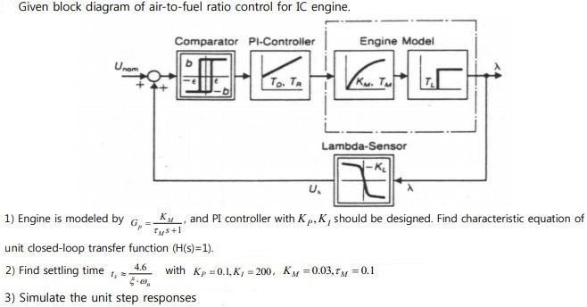 Solved Given block diagram of air-to-fuel ratio control for | Chegg.com