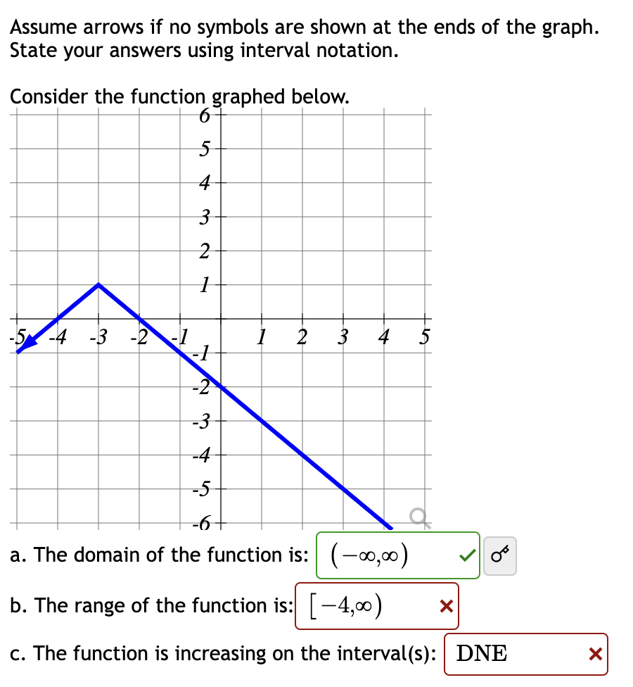 Solved Assume arrows if no symbols are shown at the ends of | Chegg.com