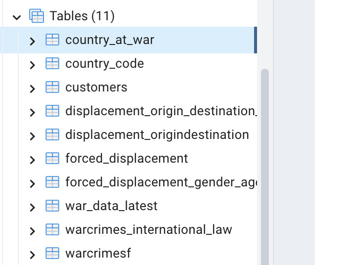Solved I have war data and displacement with its fatalities | Chegg.com