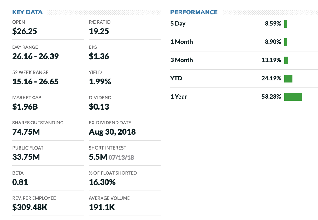 Solved For the company use concepts learned