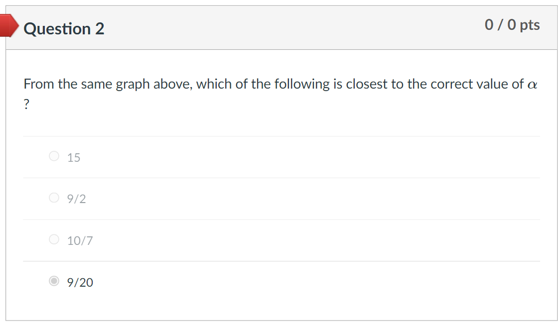 Solved Question 1 0 / 0 pts An experiment is performed with | Chegg.com