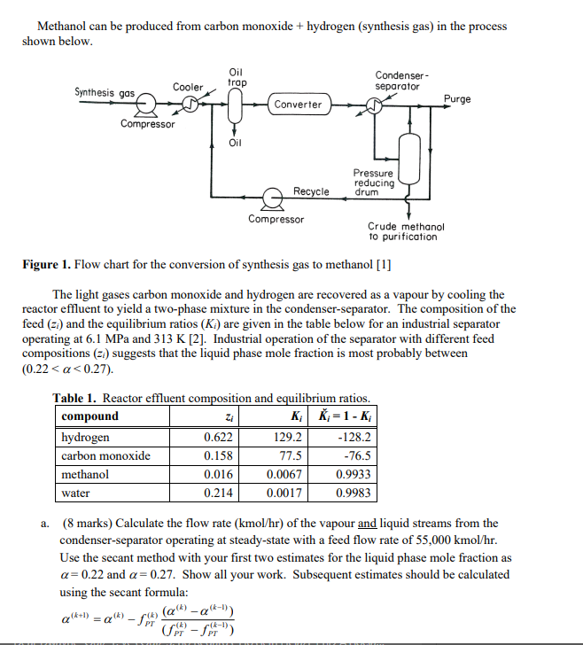 Methanol can be produced from carbon monoxide + | Chegg.com