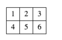 Solved Write a function called createTable that takes no | Chegg.com