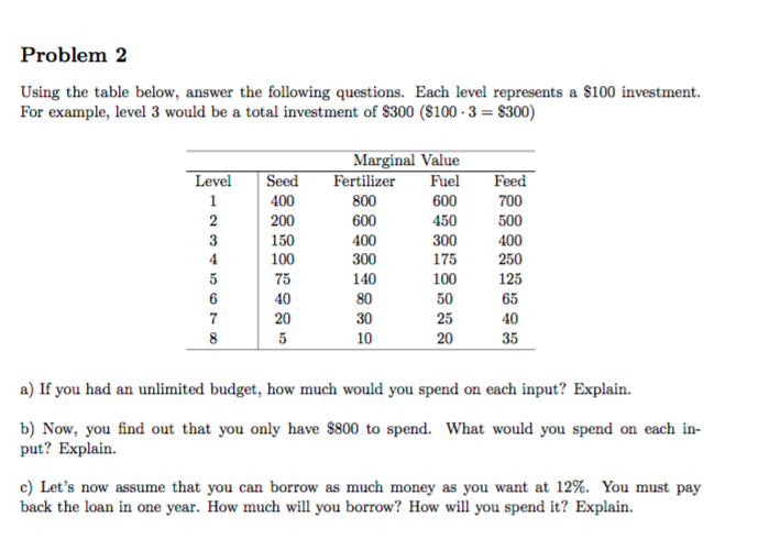 Solved Problem 2 Using The Table Below, Answer The Following | Chegg.com