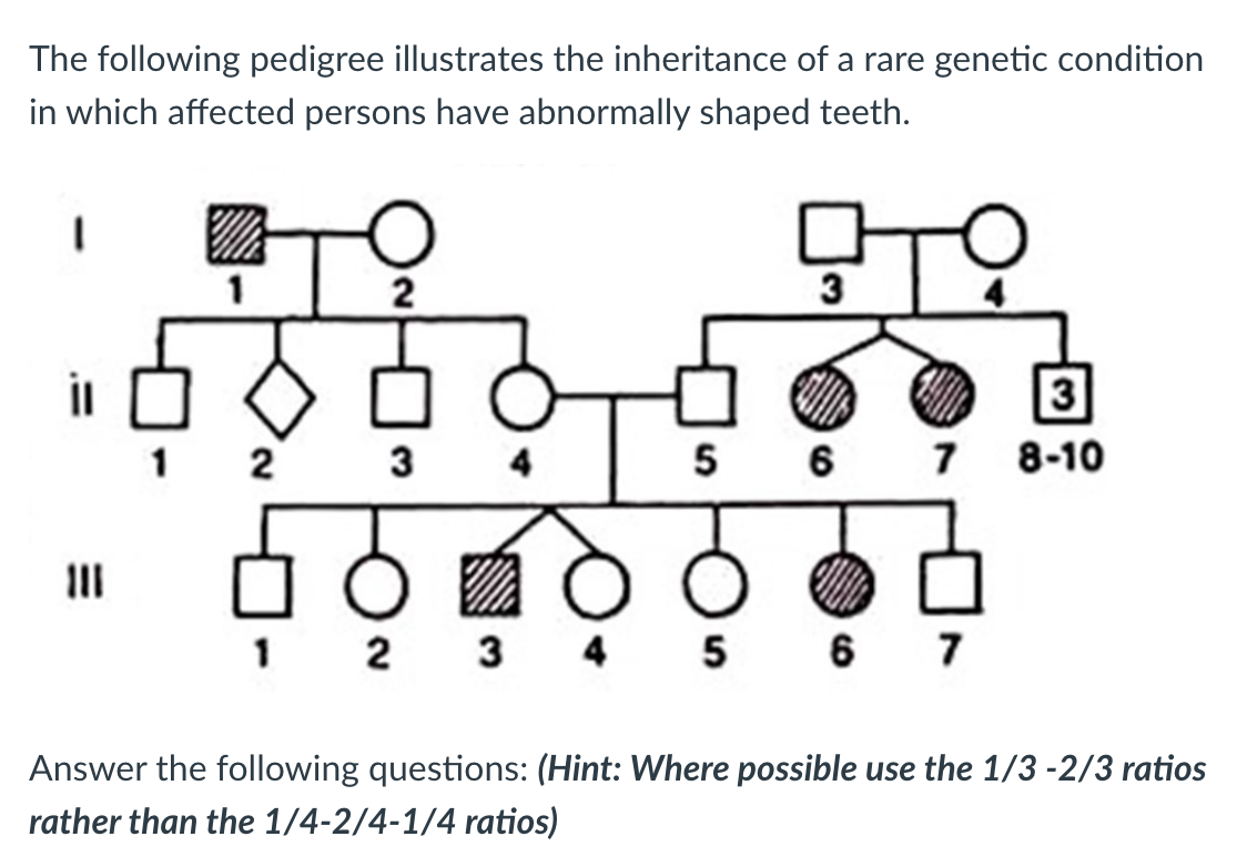 Solved A. What Is The Most Likely Mode Of Inheritance For | Chegg.com