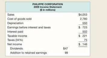 Solved Based On The Balance Sheets And Income Statement | Chegg.com