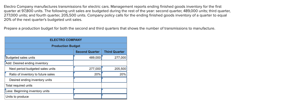 Solved Electro Company manufactures transmissions for | Chegg.com