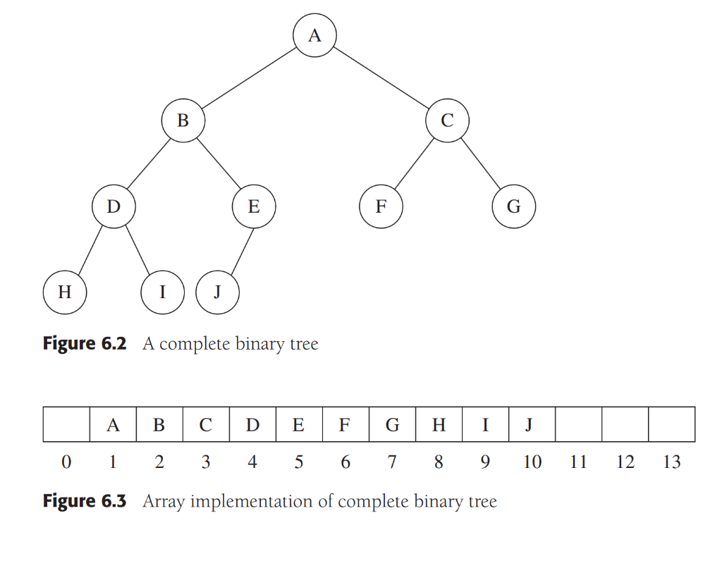 Solved If A>B And B