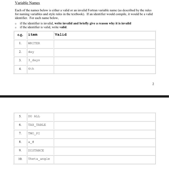 Solved Variable Names Each of the names below is either a | Chegg.com