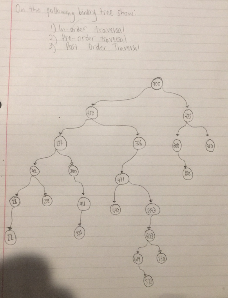 Solved On the following binary tree show 1) In order | Chegg.com