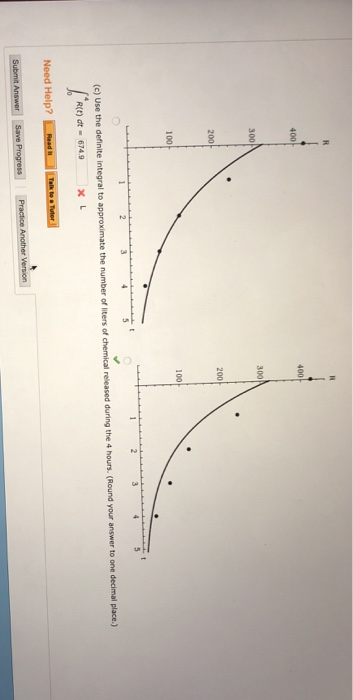 Solved process. The flow rate R (in liters per hours) at a | Chegg.com