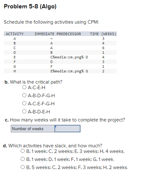 Solved Problem 5.8 (Algo)Schedule the following activities | Chegg.com