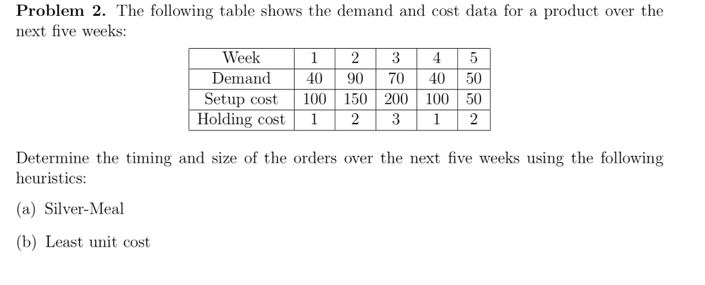 solved-problem-2-the-following-table-shows-the-demand-and-chegg