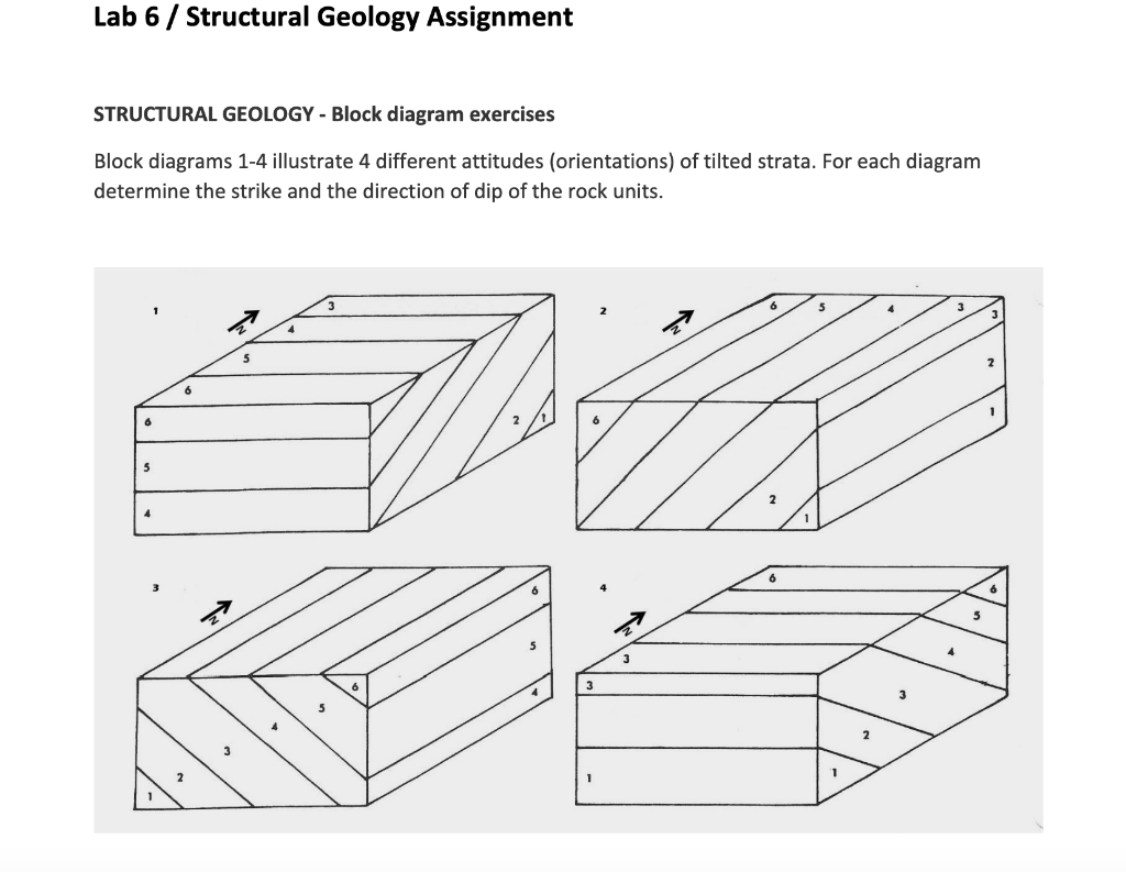 Solved Lab 6 / Structural Geology Assignment STRUCTURAL | Chegg.com