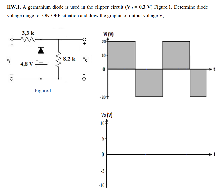 Solved HW.1, A germanium diode is used in the clipper