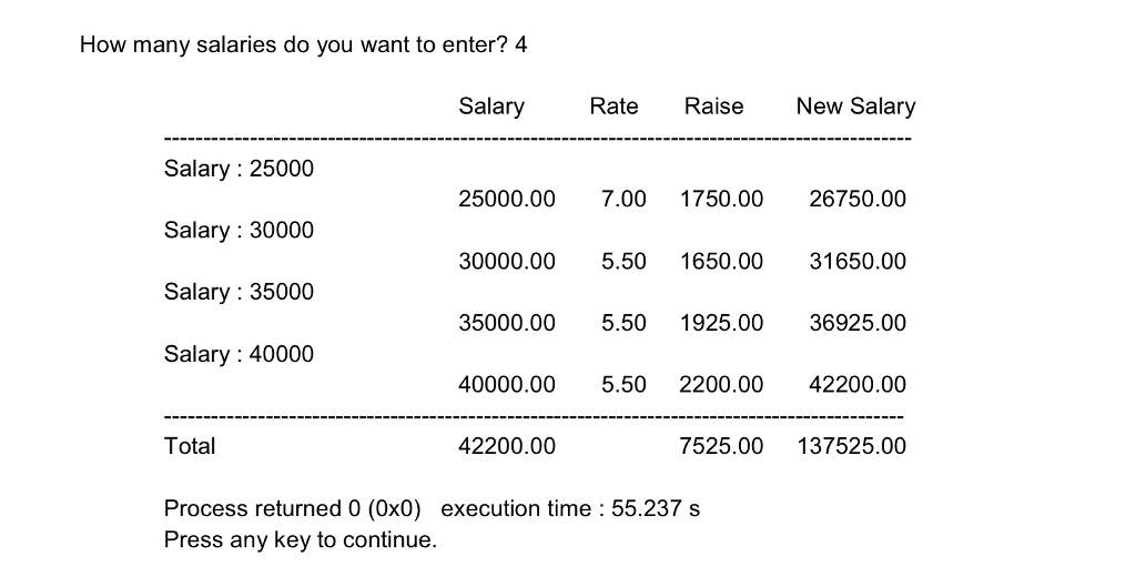Solved Write a C program to calculate salary raise for | Chegg.com