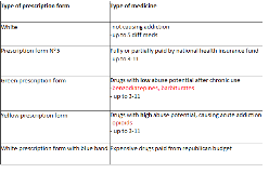 Practical Exam Pharma Flashcards Chegg Com