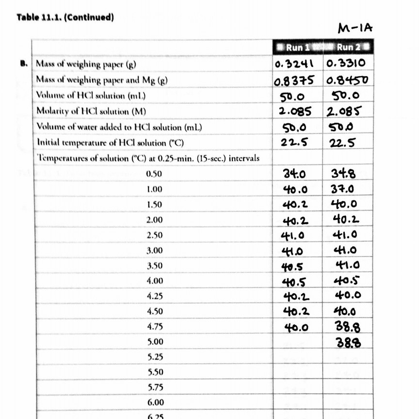 Time Temperature Datatable Solved Table 11.1. Time-temperature data. M-IA Run 23 50.0 | Chegg.com