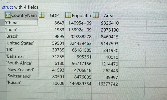 Solved Data on Countries 4 Load the file datafile.mat using | Chegg.com