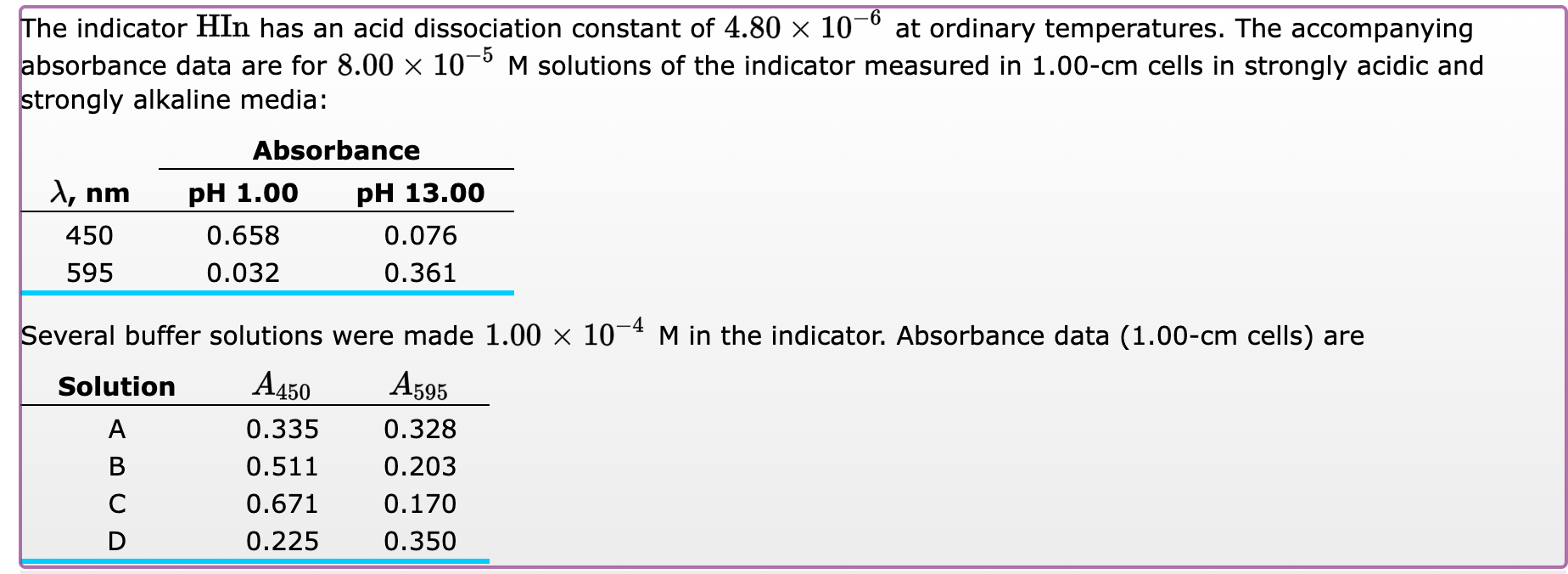 Solved The indicator HIn has an acid dissociation constant | Chegg.com