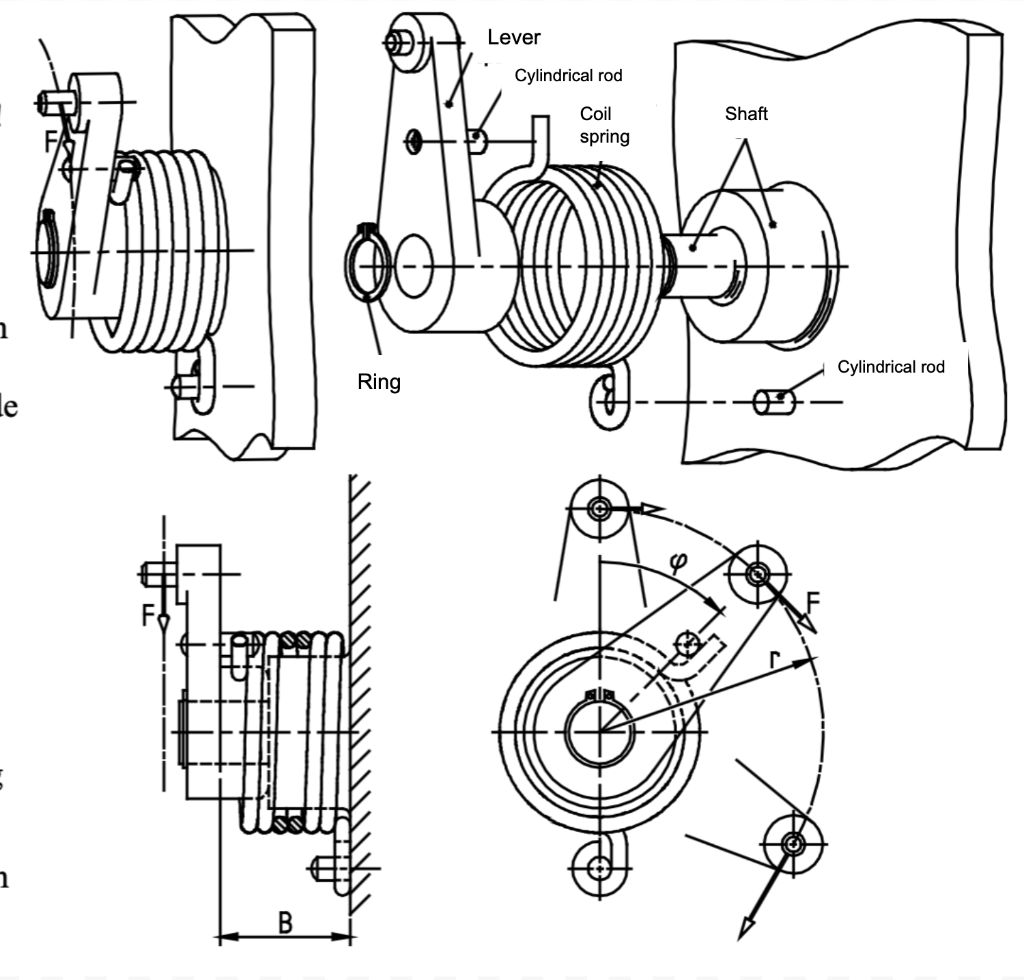 Solved Cylindrical springs for rotating loads are often used | Chegg.com