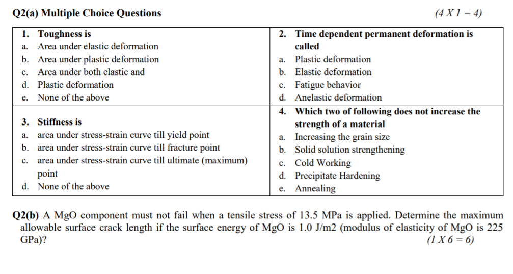 Solved Q2(a) Multiple Choice Questions (4 X 1 = 4) a. 1. | Chegg.com