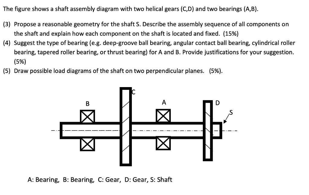 The Figure Shows A Shaft Assembly Diagram With Two | Chegg.com