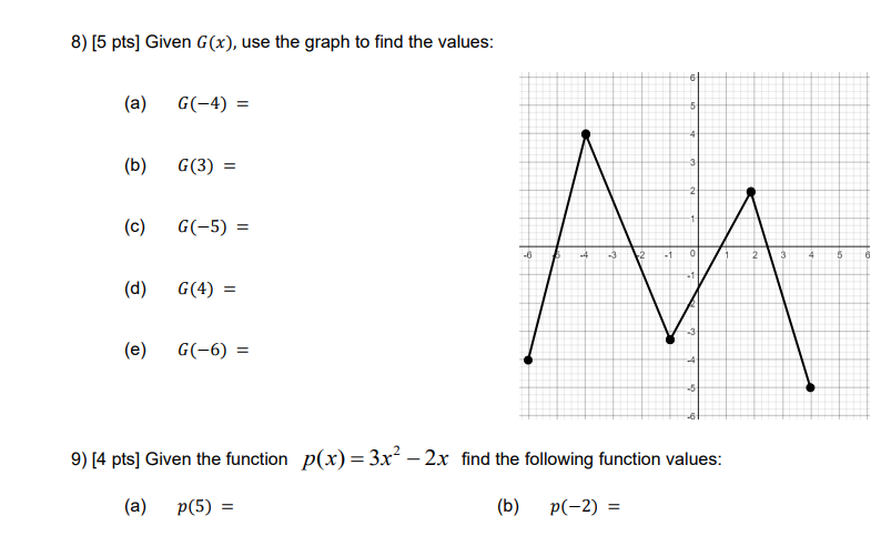 Solved 8 5 Pts Given G X Use The Graph To Find The V Chegg Com