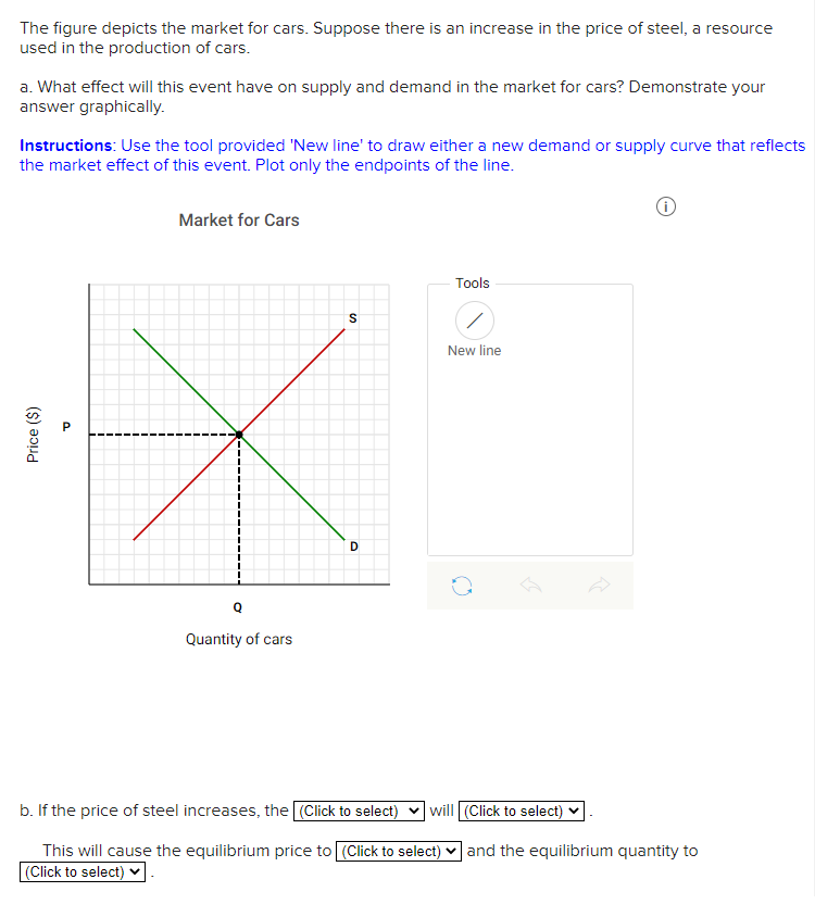 Solved The Figure Depicts The Market For Cars. Suppose There | Chegg.com