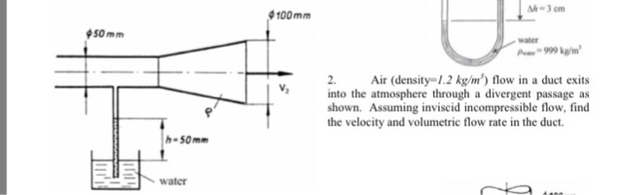 Solved Air (density 1.2 kg/m^3) flow in a duct exits into | Chegg.com