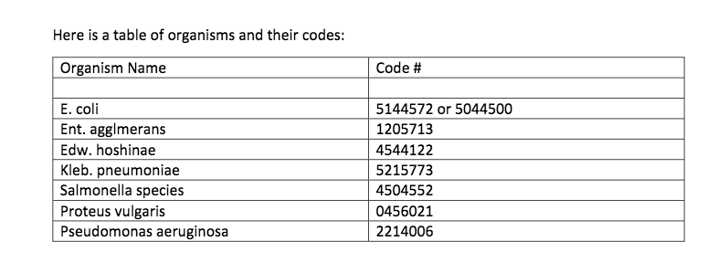 API TEST STRIP ASSIGNMENT You have received the | Chegg.com
